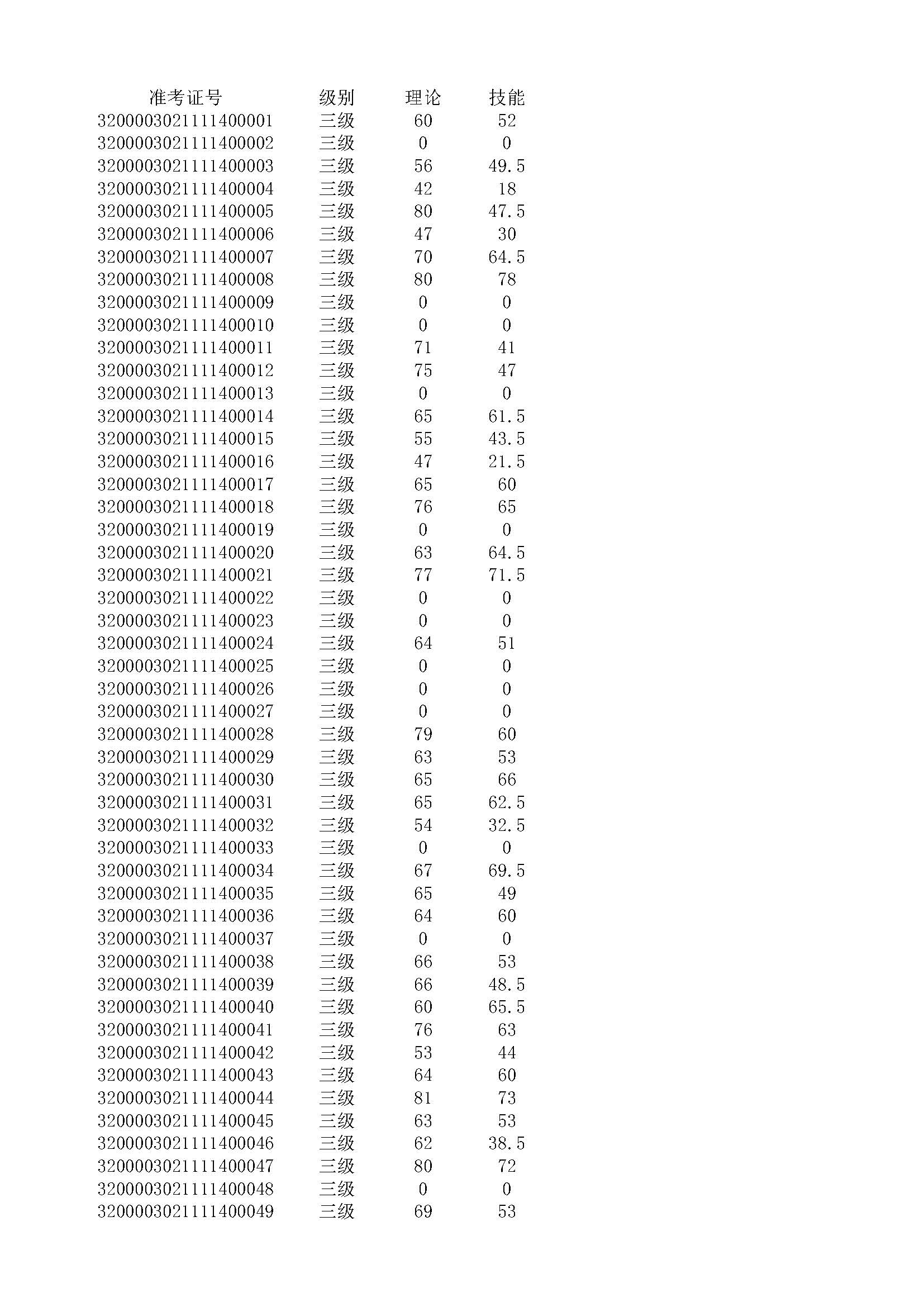 最新资讯！2021年江苏省公共营养师职业技能等级认定考试成绩公告！